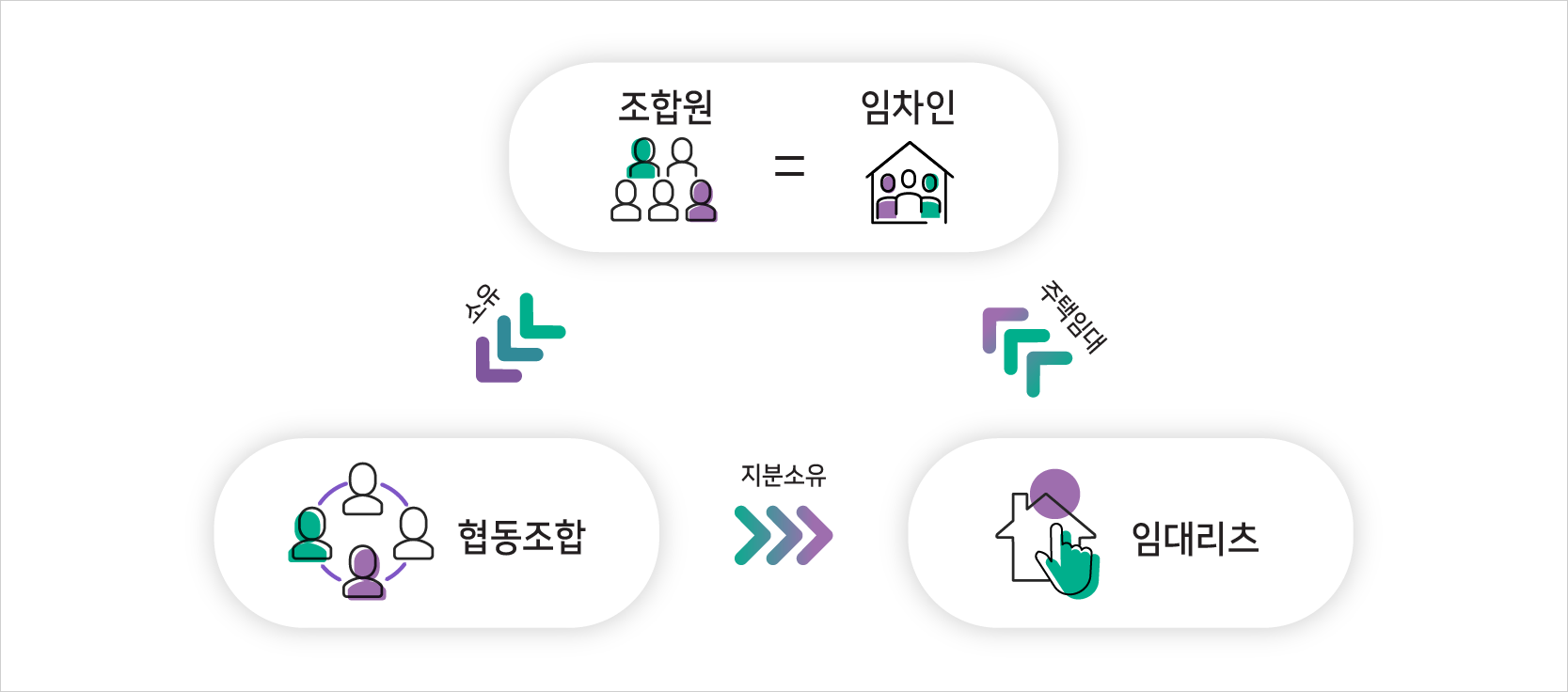 위스테이 소개